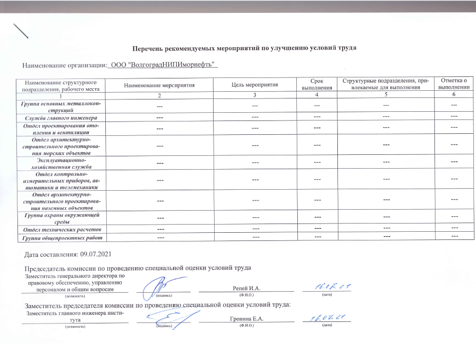 Отчет о проведении специальной оценки условий труда 2021